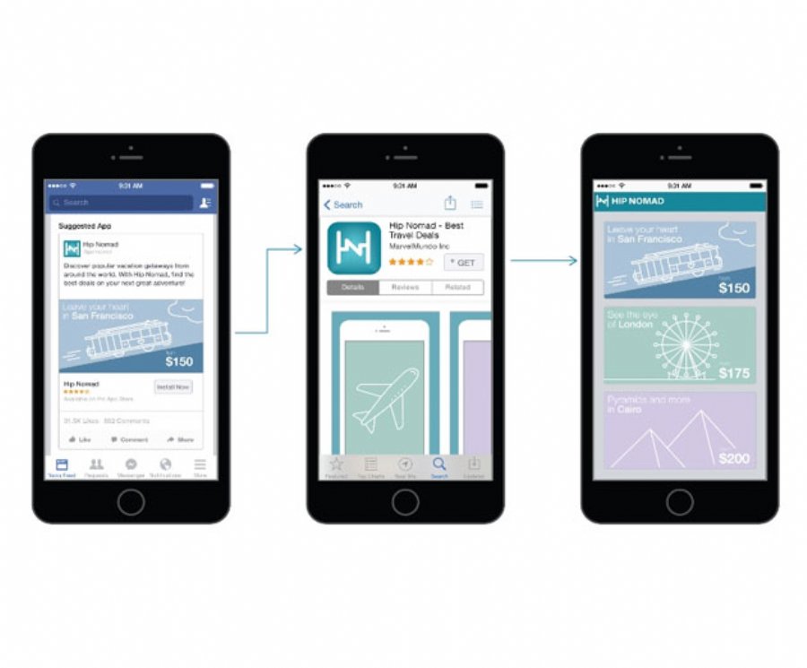 Facebook Adds Deep Linking for Mobile App Install Advertising