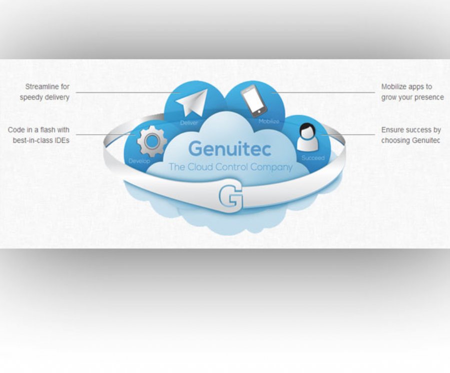 Genuitec Rolls Out Toolstack Compliance with Team Packages
