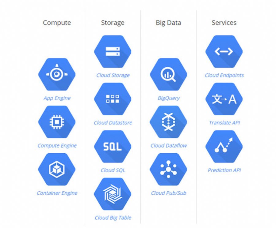 Google Cloud Deployment Manager Ready for Production Use