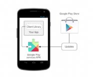 Google-Play-Services-5.0-Release:-What’s-Inside