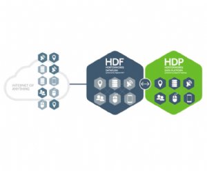 Hortonworks Updates DataFlow and Now Supports Apache MiNiFi