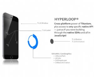 HyperLoop Lets You Access All Native Mobile API's Using Javascript 