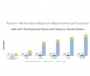Intel-Offers-Additional-Performance-for-MultiThreaded-Python-Programs