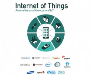 Learn How Mobile App Developers Can Cash in on the Coming Wave of Internet of Things (IoT) Initiatives