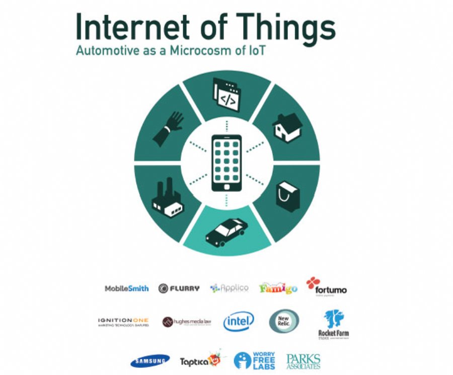 Learn How Mobile App Developers Can Cash in on the Coming Wave of Internet of Things (IoT) Initiatives