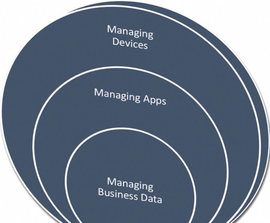 KidoZen Introduces New Mobile Data Management and Virtualization Platform