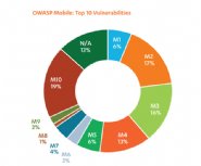 Security-Brief--Protecting-Against-the-OWASP-Mobile-Top-10