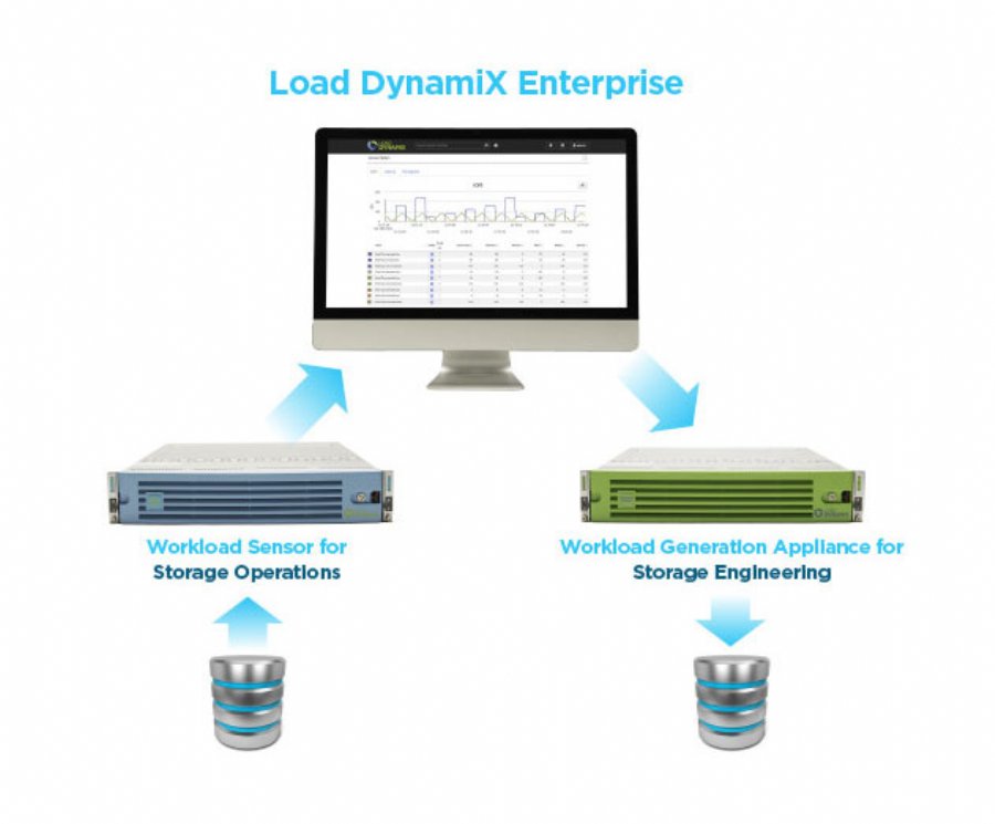 Load DynamiX Platform Offers Updates to Storage Performance Validation Solution