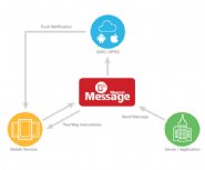 Magnet-Systems-Launches-Apache-Open-Source-Solution-for-Messaging-in-iOS-and-Android-Apps
