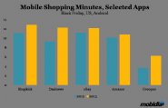 App-Developers-Winners-in-Mobile-Holiday-Shopping-Movement