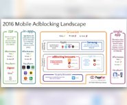 Over-20-Percent-of-People-Now-Use-a-Mobile-Ad-Blocker-Says-PageFair