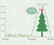 Revmob-Reports-Mobile-App-Installs-Jump-250-Percent-between-November-to-January