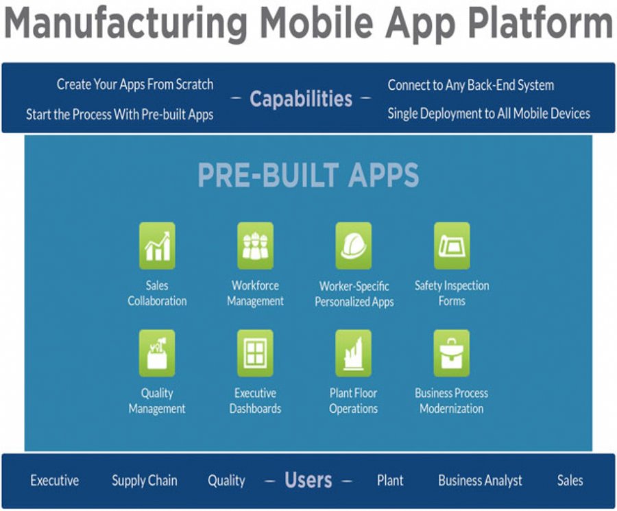 Catavolt Launches Mobile App Development Platform Built Specifically for Manufacturing Organizations