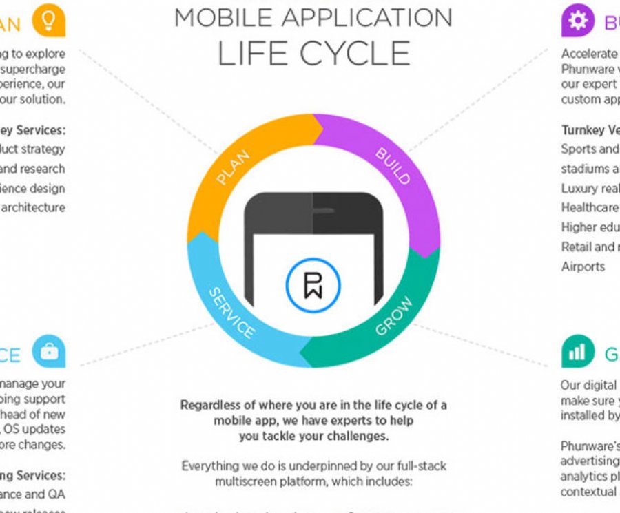 Phunware Launches New Initiatives for 2015 to Help Companies Engage the Complete Mobile Application Life Cycle