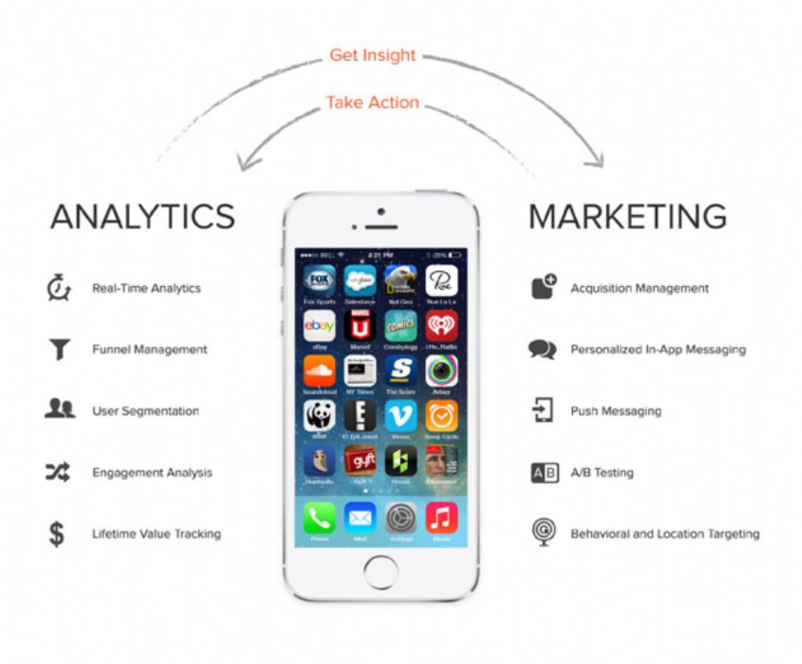 Mobile Engagement Metrics: Sure You Have App Analytics, But Do You Know How to Use Them
