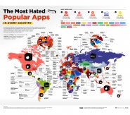 Most-hated-apps-in-every-country