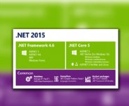 At-Last!-Microsoft-Releases-.NET-as-Open-Source