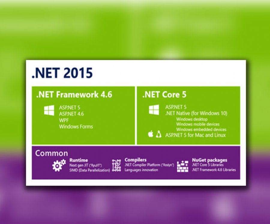 At Last! Microsoft Releases .NET as Open Source