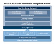 NetScout-Systems-Announces-New-Capabilities-with-It’s-Application-and-Network-Performance-Management-Solutions