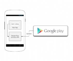 Google Play Services 7.5 Offers New APIs, Security and More