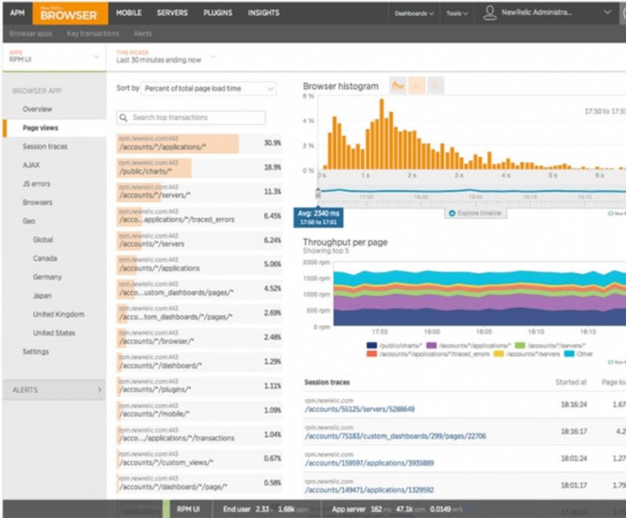 New Relic Now Offers Browser Monitoring for SPAs