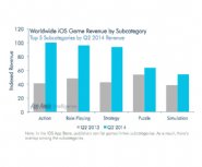 New-Report-Provides-Insight-into-Top-Earning-Games-and-the-Role-of-Regionalization