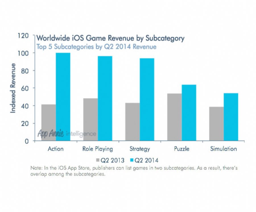 New Report Provides Insight into Top Earning Games and the Role of Regionalization