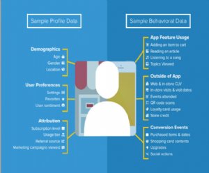 App Developers Who Personalize Their Mobile Apps See User Engagement Soar