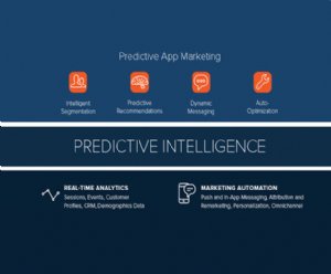 Localytics Expands Predictive App Marketing Capabilities with Acquisition of Splitforce