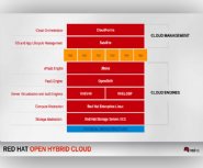 New-Red-Hat-Cloud-Suite-for-Applications-Offers-Open-Source-Integrated-IaaS-and-PaaS-Solution