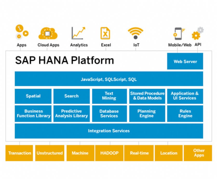 SAP Announces SAP HANA Express Edition