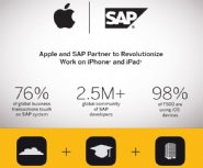 Apple-and-SAP-to-Introduce-New-iOS-SDK-for-HANA-Cloud-Platform