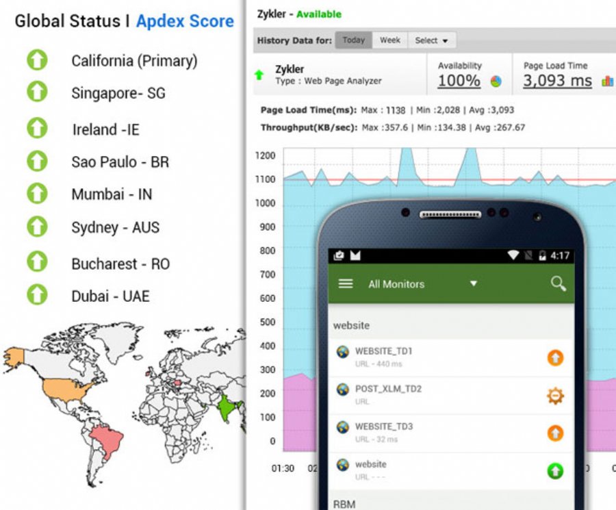 Site24x7 Releases Updates to Mobile Application Performance Management Platform