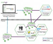 SnapLogic-Announces-New-Partner-Program-for-Connecting-Cloud-and-OnPremise-Applications