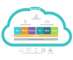 New Relic Releases Updates to Software Analytics Cloud Monitoring