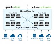 Splunk-Cloud-Now-Available-on-10-AWS-Regions