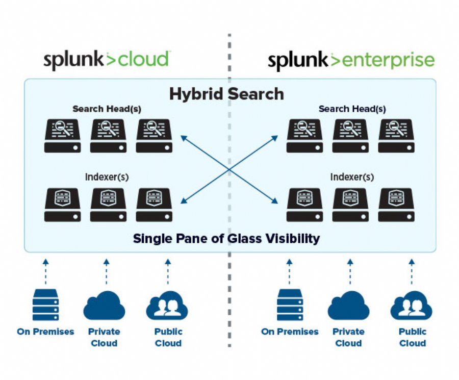 Splunk Cloud Now Available on 10 AWS Regions