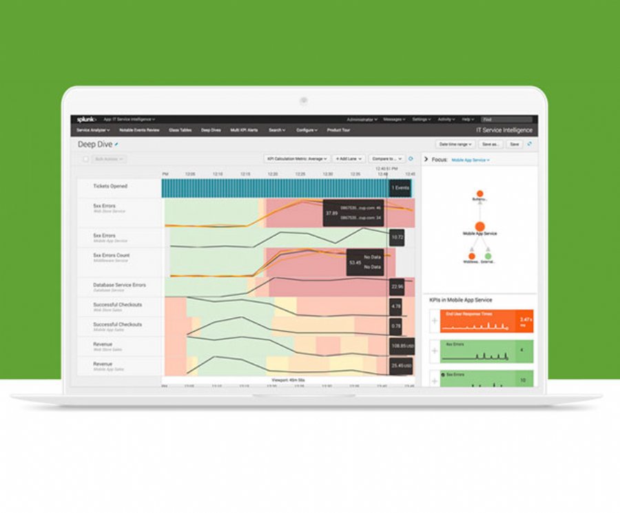 Splunk expands machine learning capabilities | App Developer Magazine