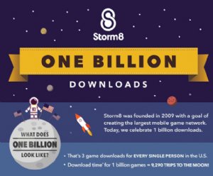 The Storm8 Mobile Game Network is Now Storm8 Studios as it Announces 1 Billion Downloads at GDC