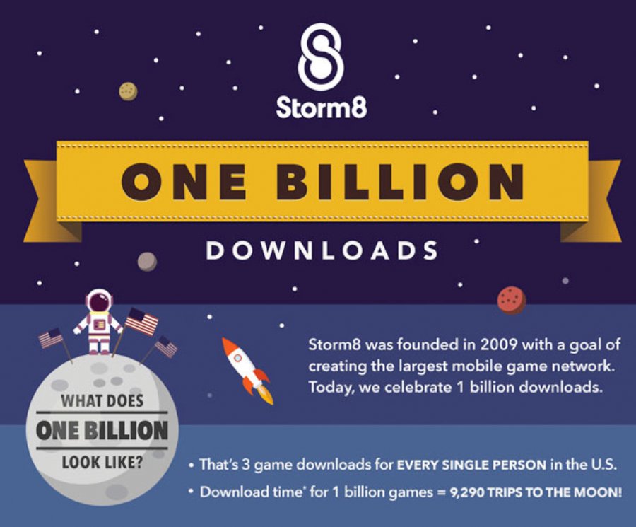 The Storm8 Mobile Game Network is Now Storm8 Studios as it Announces 1 Billion Downloads at GDC