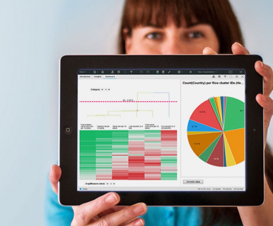 TIBCO Spotfire Provides Enhanced Data Visualizations And Analytics