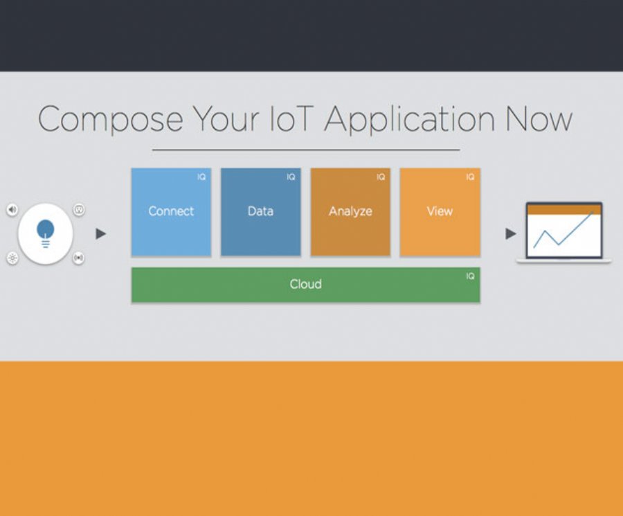 TempoIQ Adds Updates to Its IoT PaaS NoCode Platform