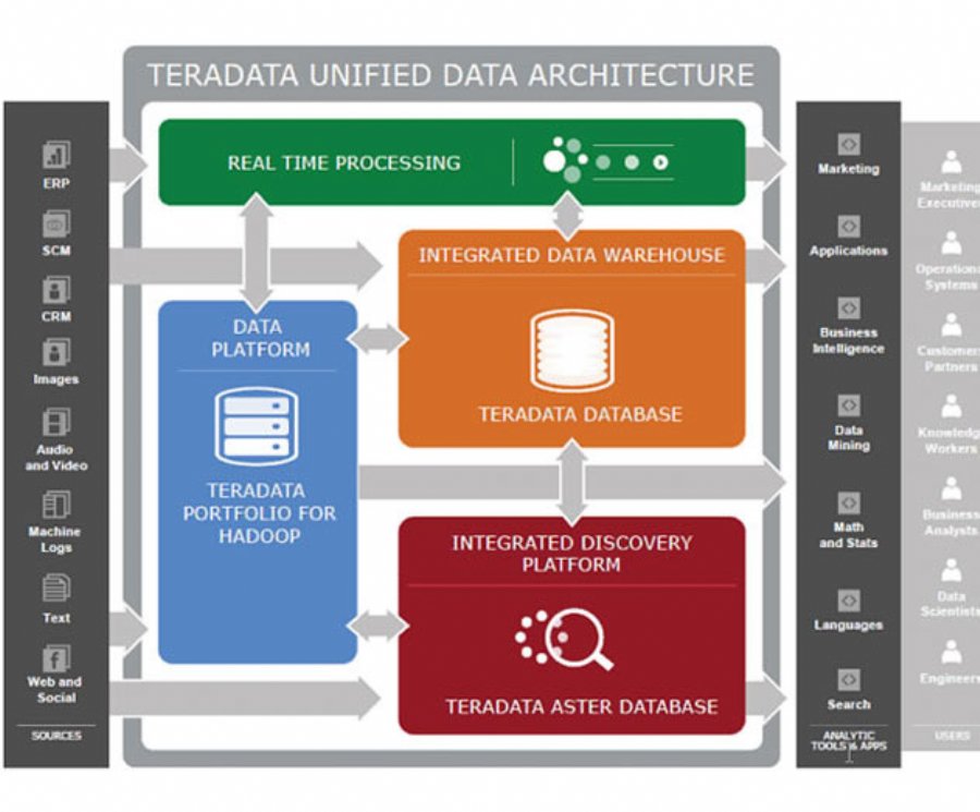 Teradata Appliance for SAS Model 750 Expands Analytics Capabilities