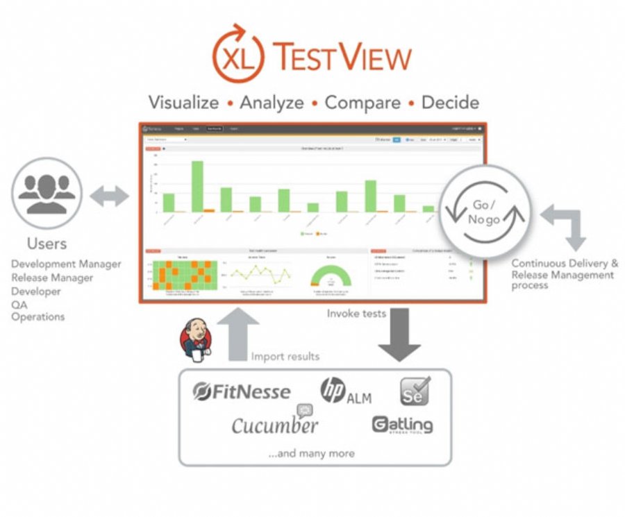 New XL TestView Offers Software Test Results Management and Analysis