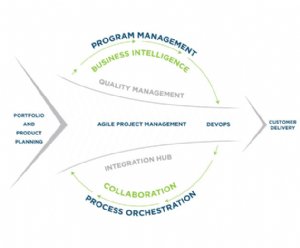 VersionOne Releases Updates to Agile Lifecycle Management Platform