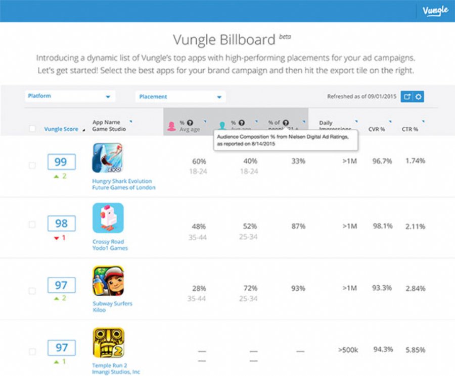 Vungle Releases New Programmatic Private Marketplace for App Advertising