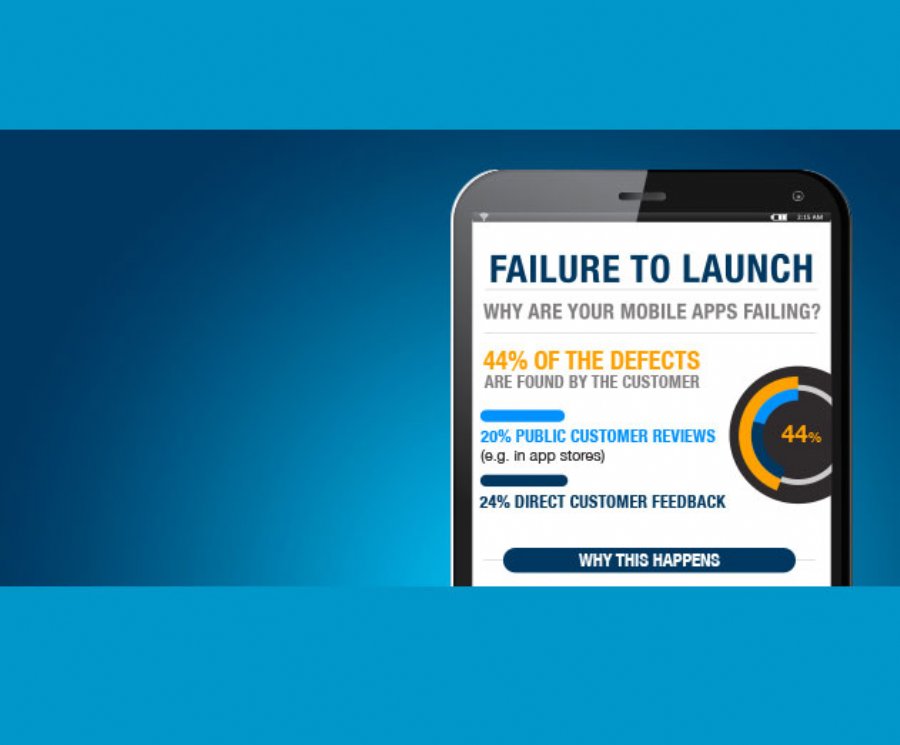 And the Survey Says: Why Mobile Apps Fail and What Developers Can Do About It