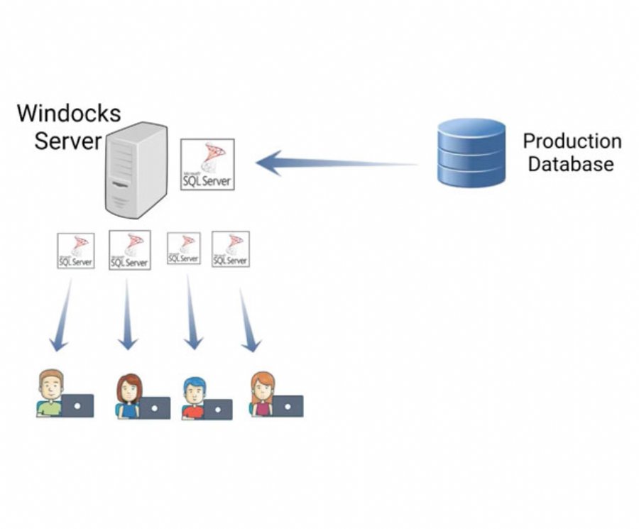 Windocks delivers Docker implementation and database cloning