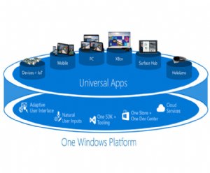 Updates on the Windows 10 Developer Platform Strategy and Universal App Platform
