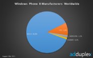 Nokia-Dominates-86-percent--of-Windows-8-Phone-Market-According-to-AdDuplex